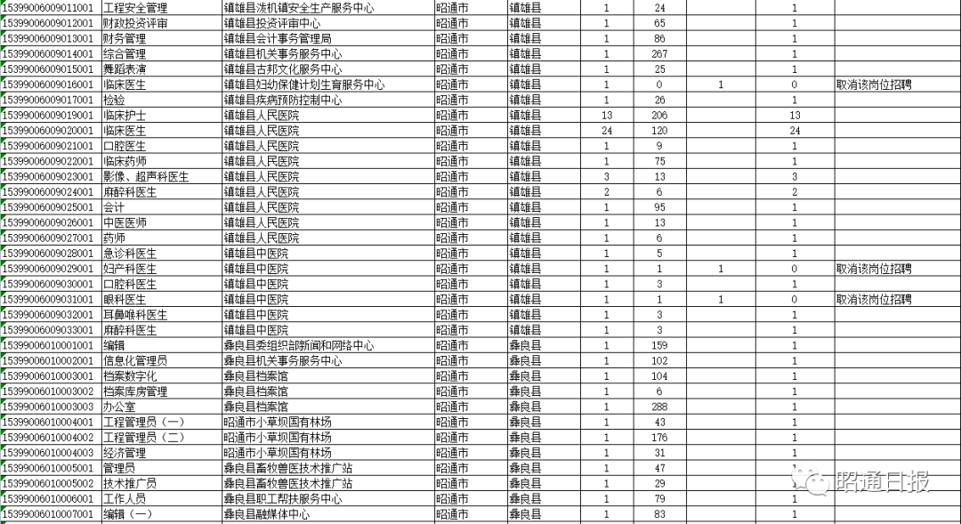 昭通日报(微信)
