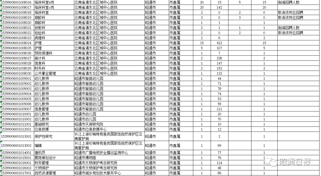 昭通日报(微信)