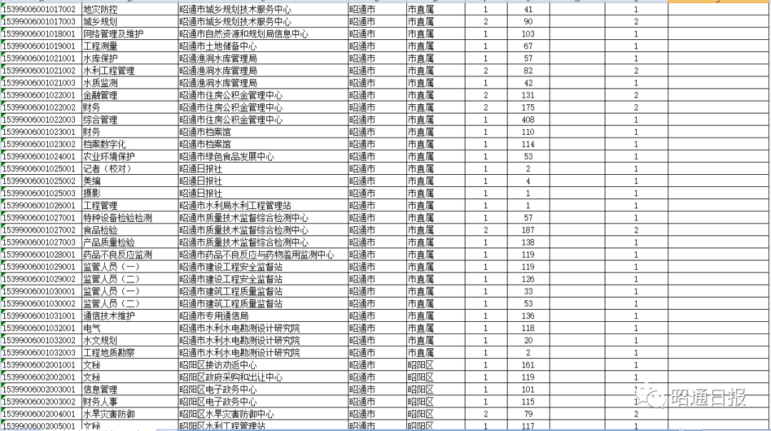 昭通日报(微信)