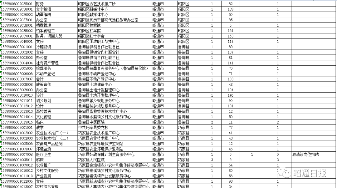 昭通日报(微信)
