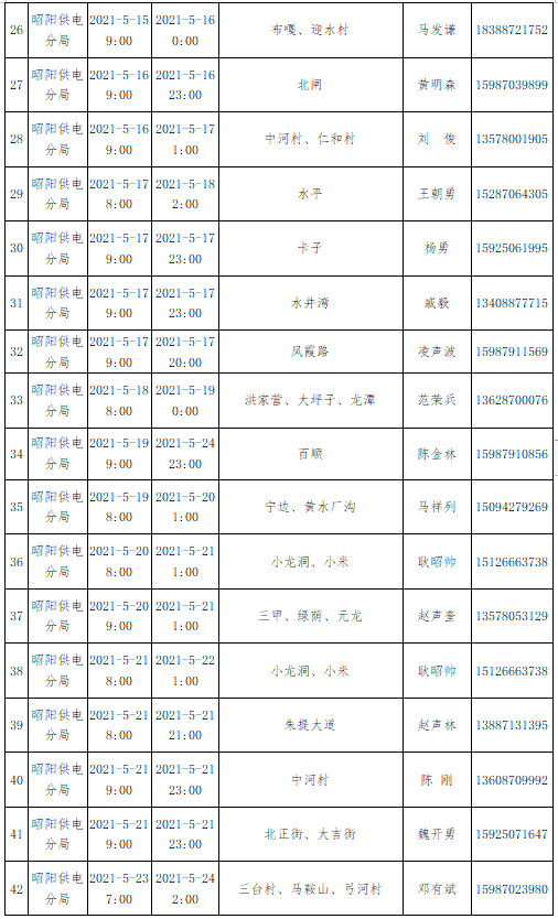 昭通日报(微信)