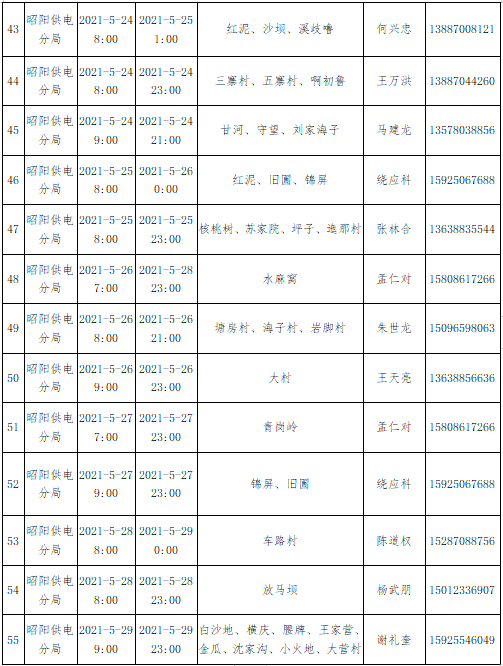 昭通日报(微信)