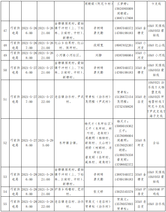 昭通日报(微信)