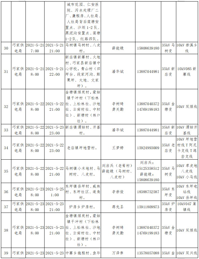 昭通日报(微信)