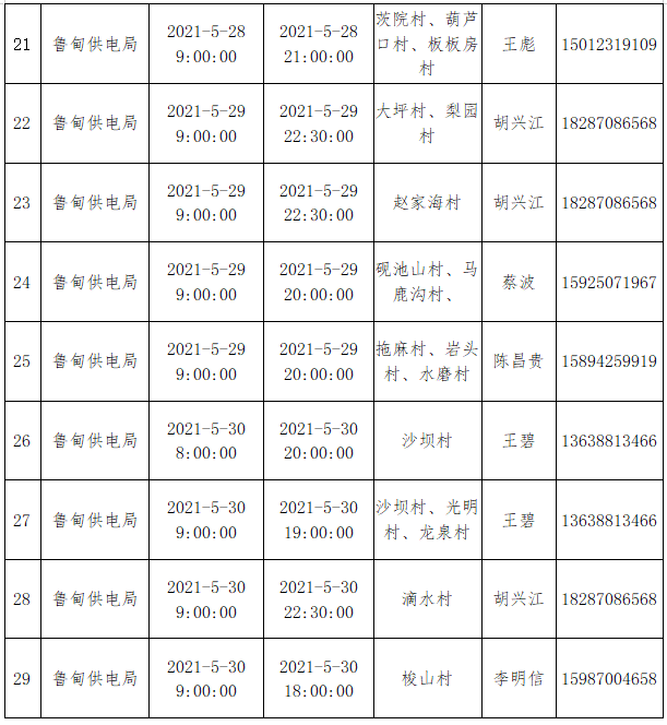 昭通日报(微信)