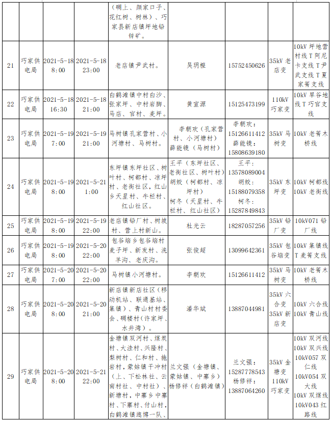 昭通日报(微信)