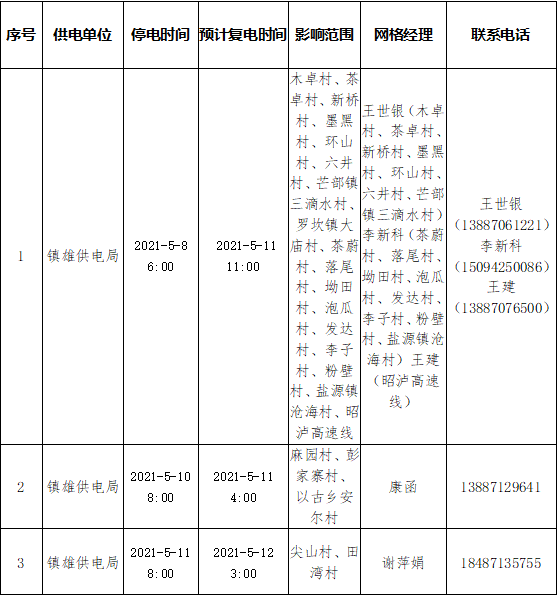 昭通日报(微信)