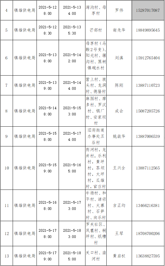 昭通日报(微信)