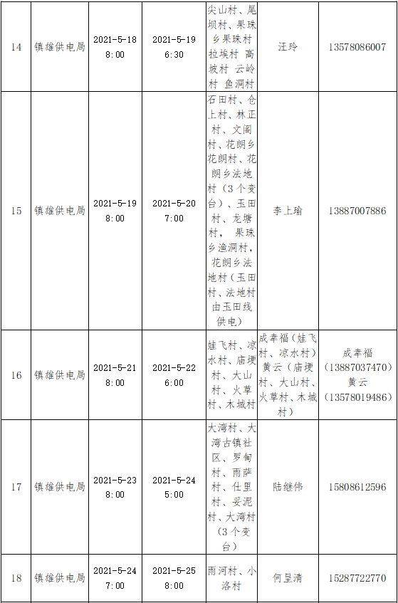 昭通日报(微信)