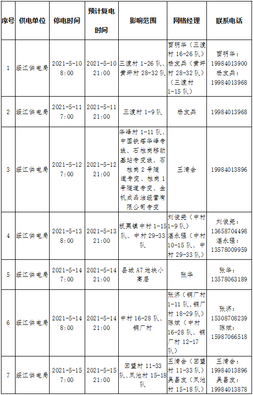 昭通日报(微信)