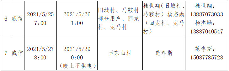 昭通日报(微信)