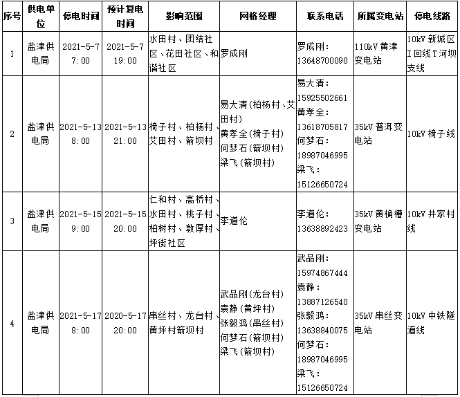 昭通日报(微信)