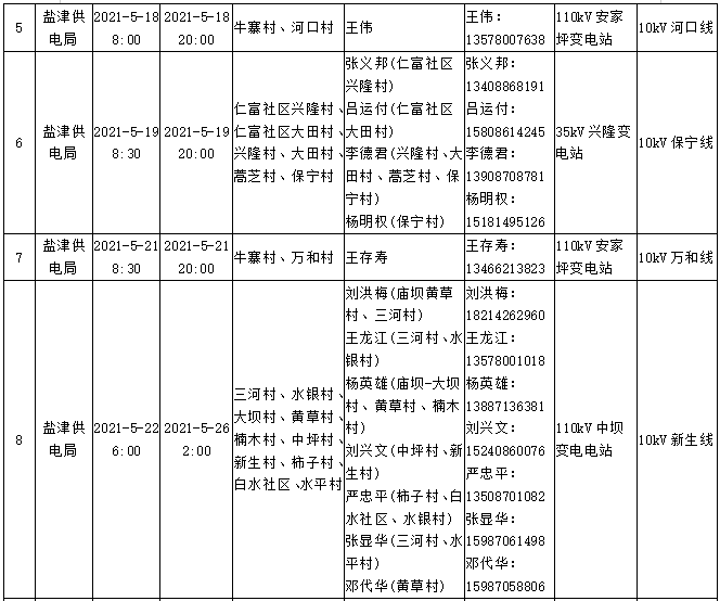 昭通日报(微信)
