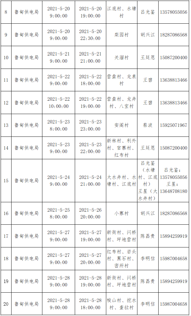 昭通日报(微信)