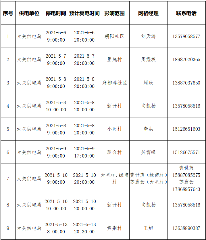 昭通日报(微信)