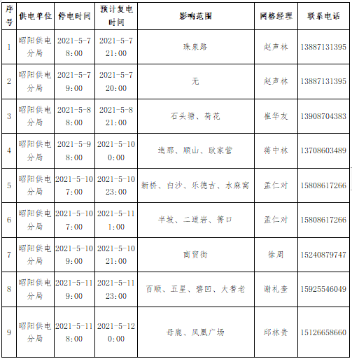 昭通日报(微信)