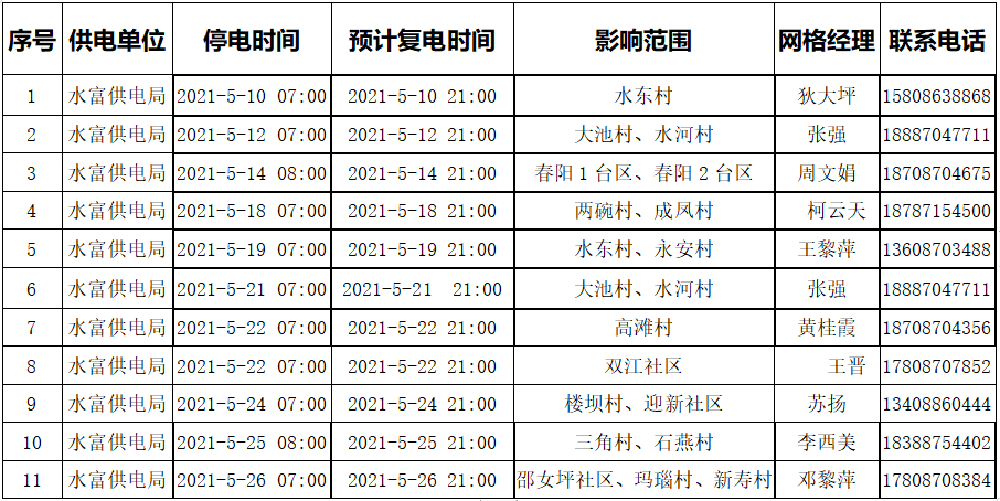 昭通日报(微信)