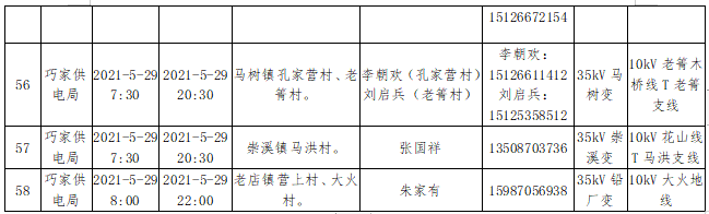 昭通日报(微信)