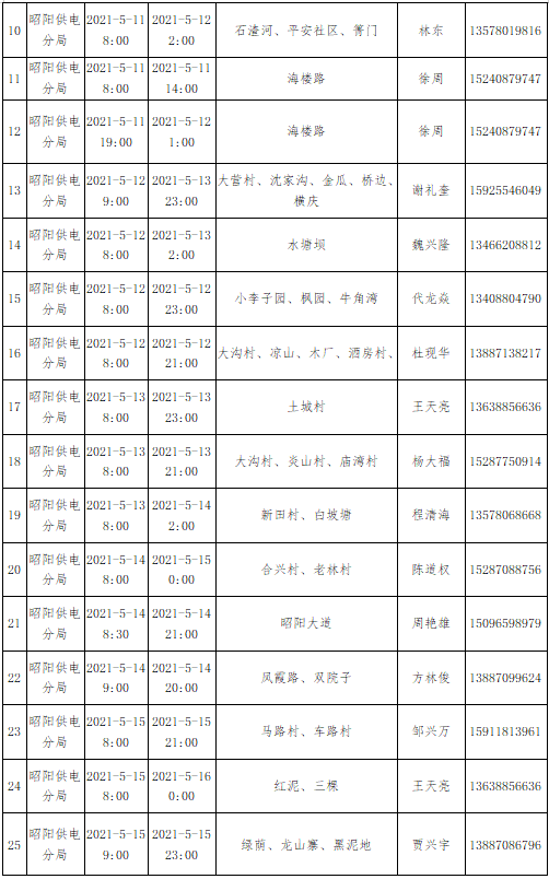 昭通日报(微信)