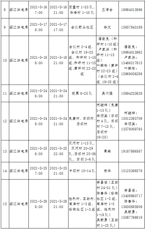 昭通日报(微信)