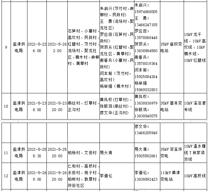 昭通日报(微信)