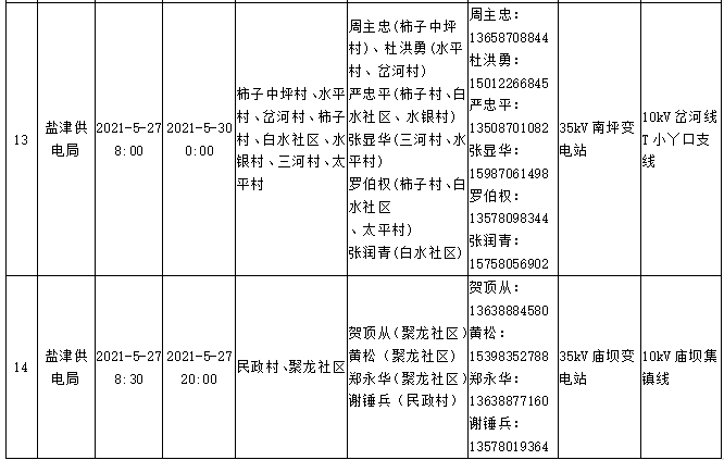 昭通日报(微信)