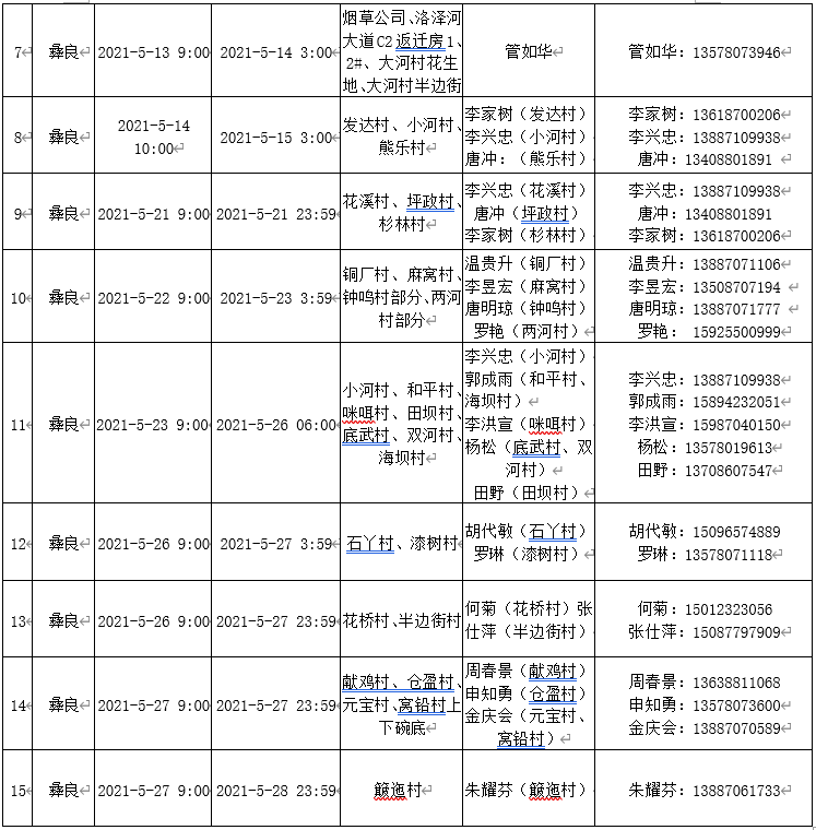 昭通日报(微信)