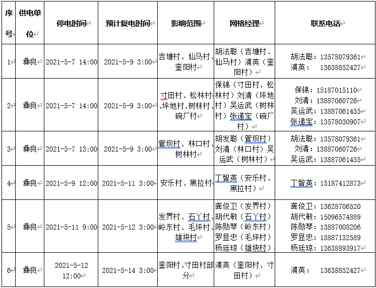 昭通日报(微信)
