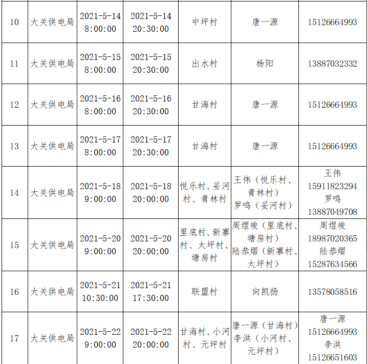 昭通日报(微信)