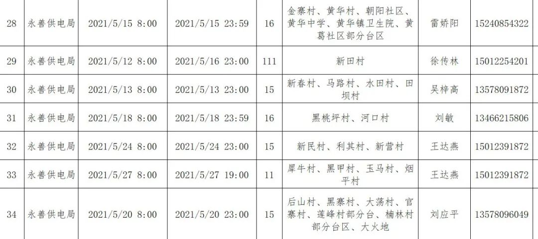 昭通日报(微信)
