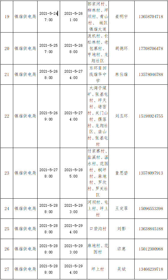 昭通日报(微信)