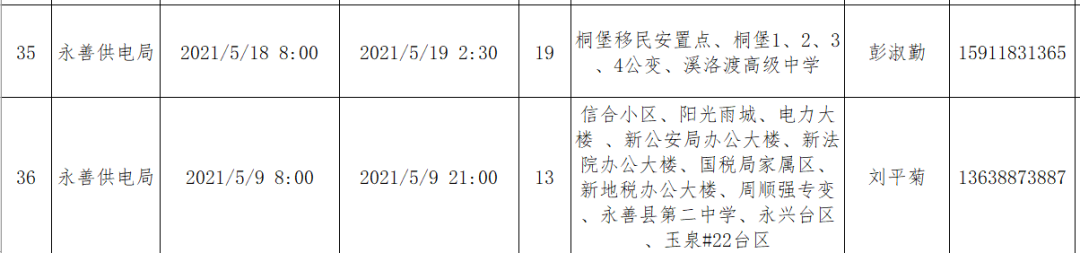 昭通日报(微信)