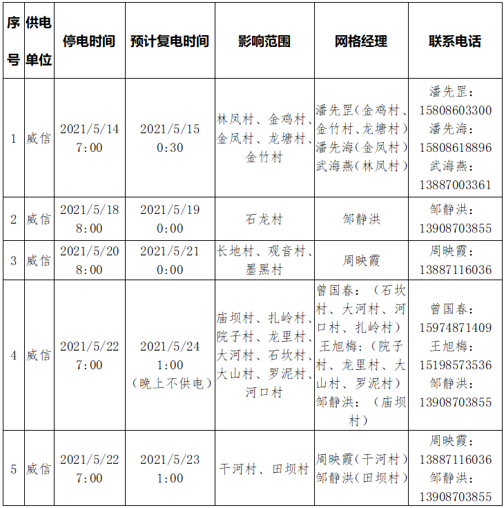 昭通日报(微信)