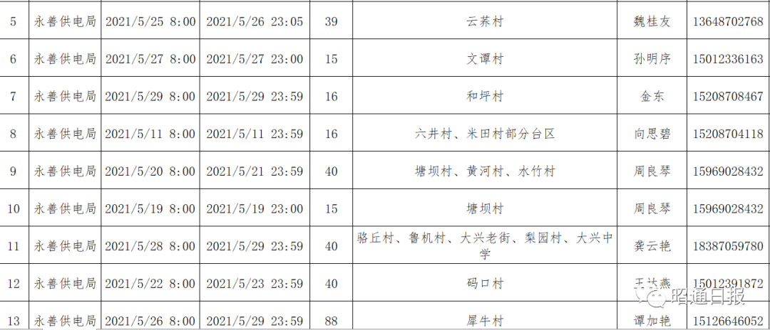 昭通日报(微信)