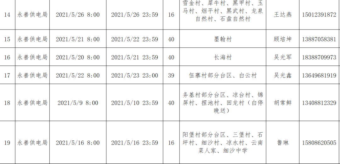 昭通日报(微信)