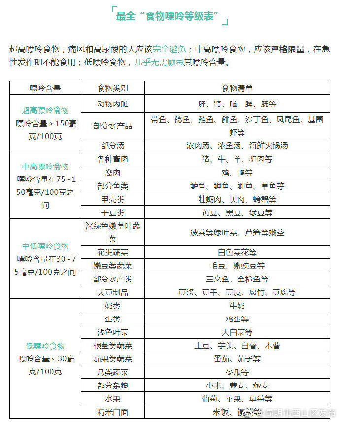 “昆明市西山区发布”微博
