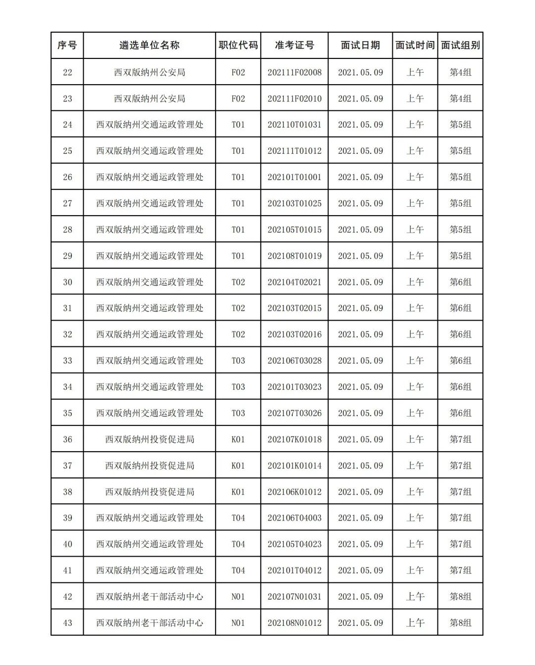 西双版纳先锋(微信)
