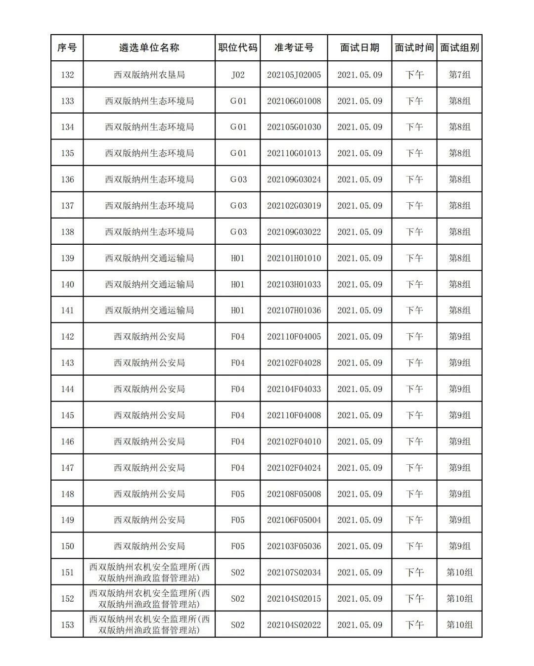 西双版纳先锋(微信)