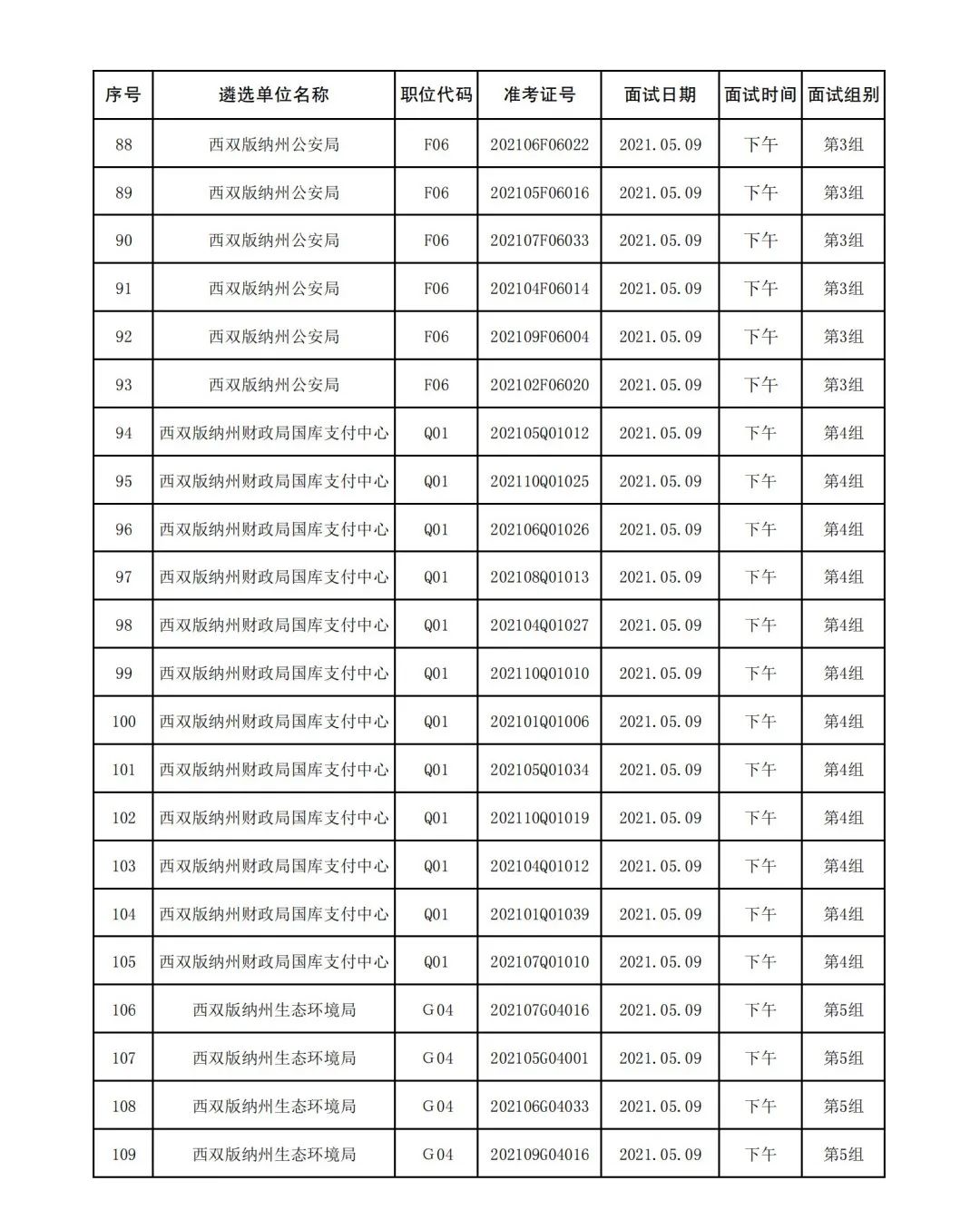 西双版纳先锋(微信)