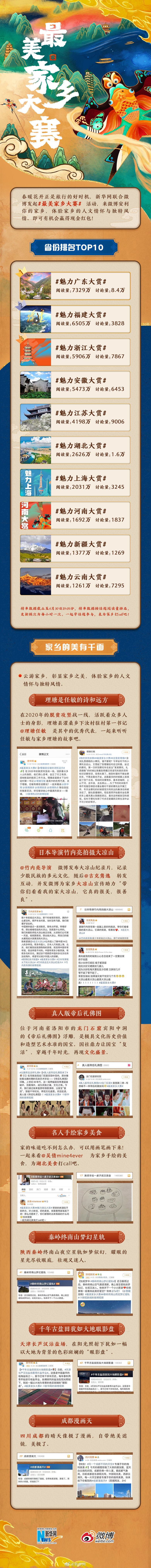 最美家乡大赛 哪个省份的网友最热情？