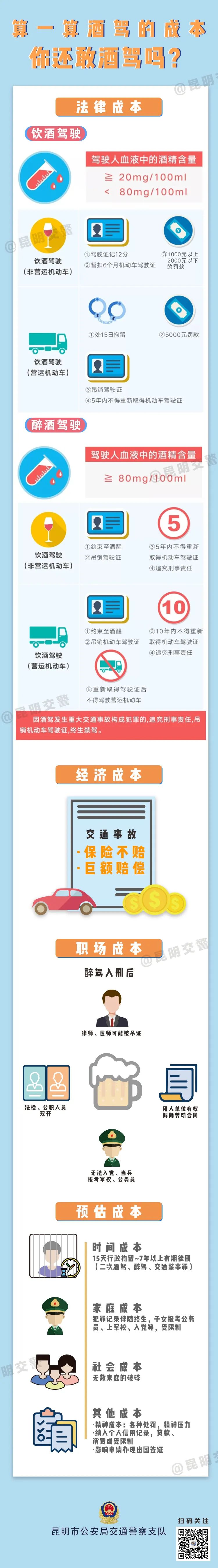 昆明交警(微信)
