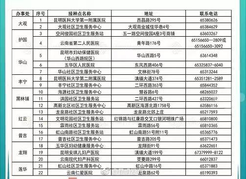 “昆明发布”微博