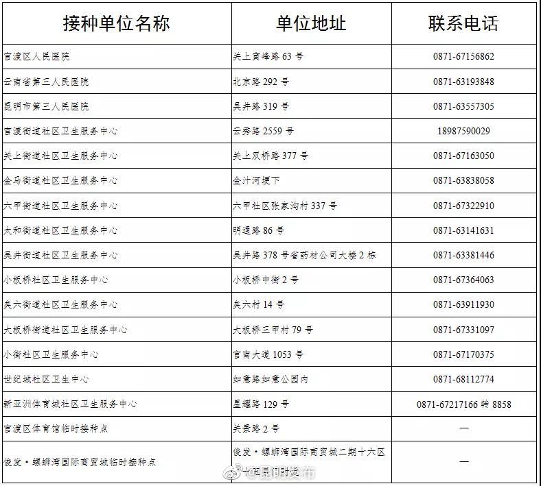 “昆明发布”微博