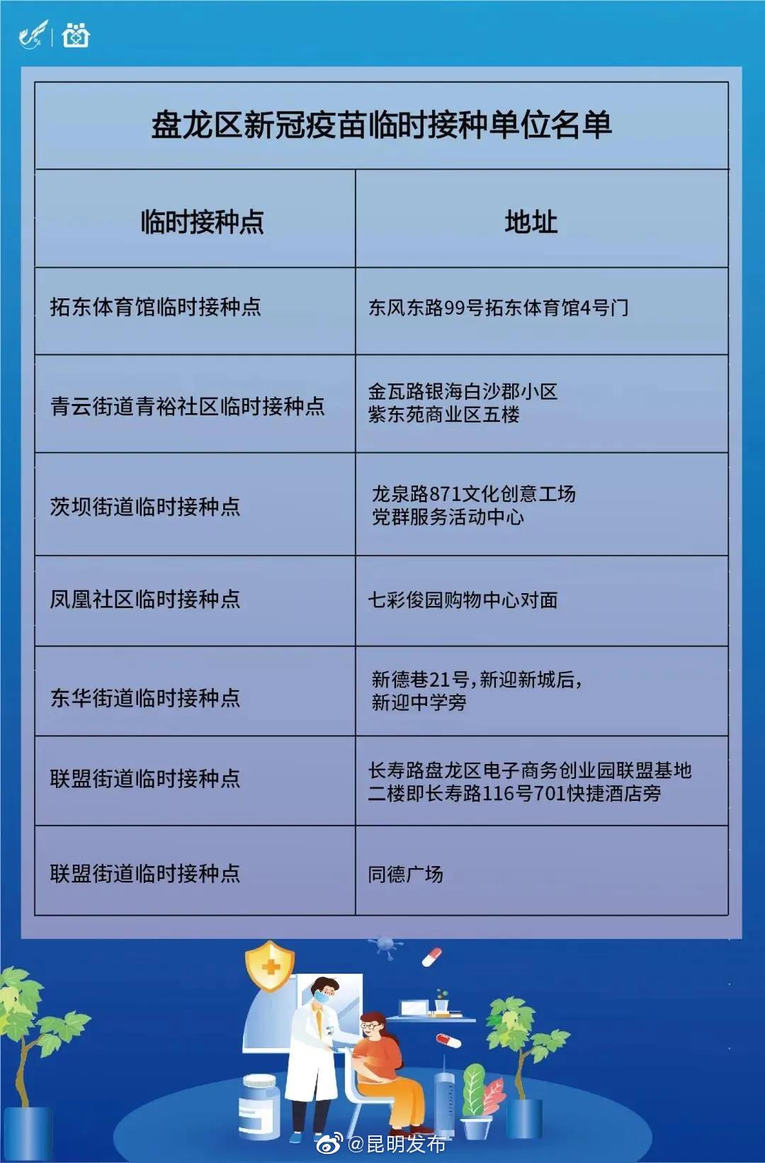 “昆明发布”微博