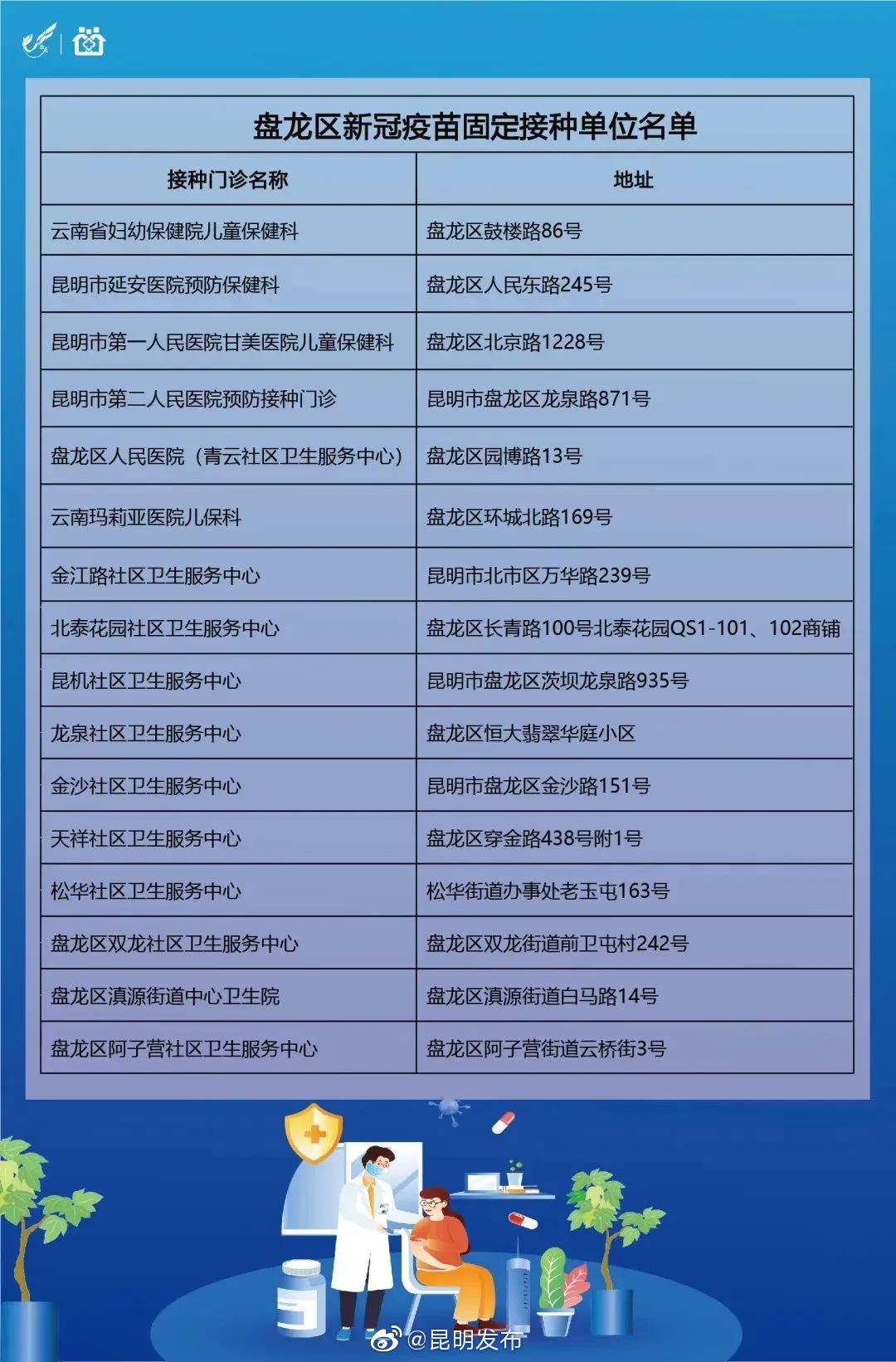 “昆明发布”微博