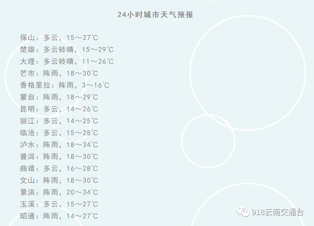 918云南交通台(微信)