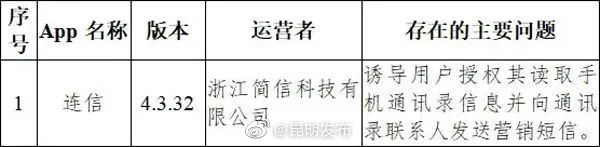 “昆明发布”微博