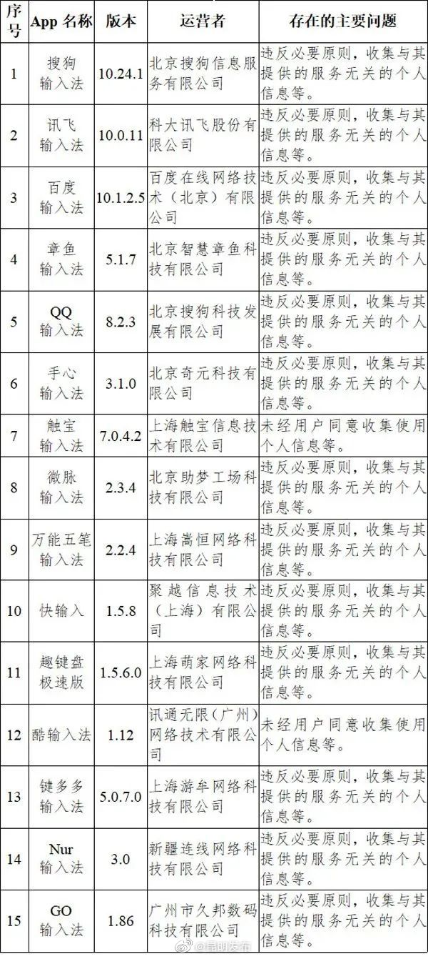 “昆明发布”微博