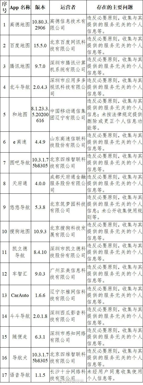“昆明发布”微博