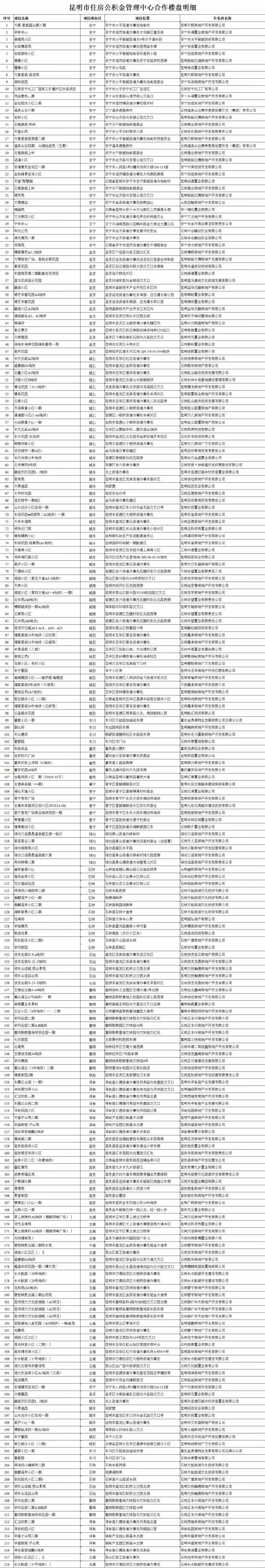 昆明发布(微信)